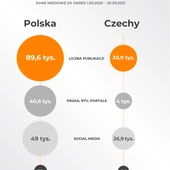 Spór Polski i Czech o Turów. Jak sprawa kształtuje się w mediach? [raport IMM]