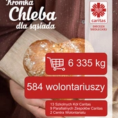 Caritas Diecezji Siedleckiej: Zebrali ponad 6 ton żywności