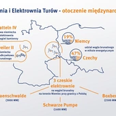 Międzynarodowa kampania przeciwko polskiej kopalni zagrożeniem dla EZŁ