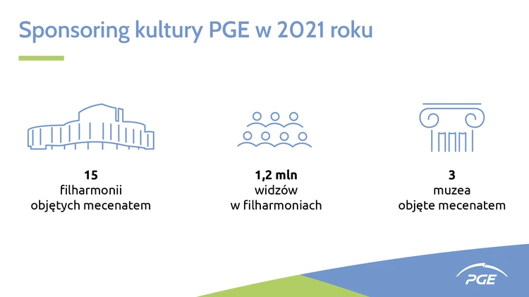 PGE publikuje Raport Sponsoringowy za 2021 rok