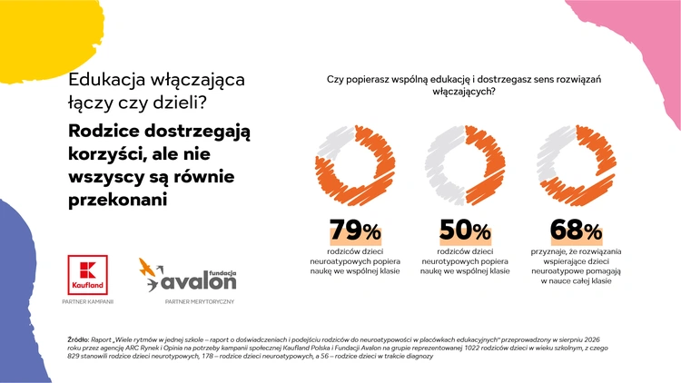 W jednej klasie, ale nie zawsze razem. Nowe badanie ujawnia niewidzialne bariery w szkolnej codzienności